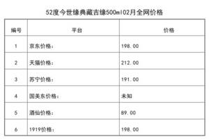 2021年02月份52度今世缘典藏吉缘500ml全网价格行情