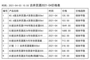 2021年04月份古井贡酒价格一览表