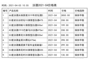 杏花村汾酒价格一览表2020