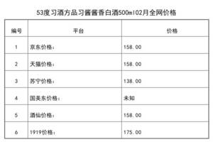 2021年02月份53度习酒方品习酱酱香白酒500ml全网价格行情