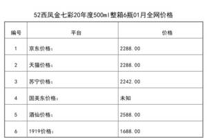 2021年01月份52西凤金七彩20年度500ml整箱6瓶全网价格行情