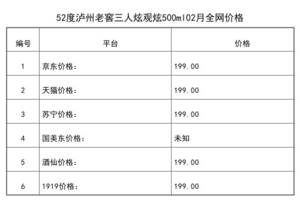 2021年02月份52度泸州老窖三人炫观炫500ml全网价格行情