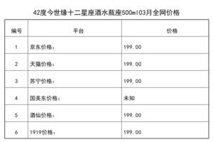 2021年03月份42度今世缘十二星座酒水瓶座500ml全网价格行情