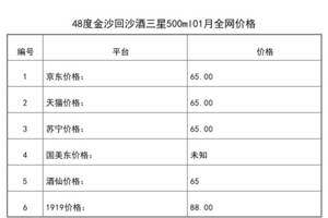 2021年01月份48度金沙回沙酒三星500ml全网价格行情