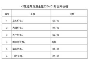 2021年01月份42度迎驾贡酒金星520ml全网价格行情