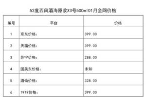 2021年01月份52度西凤酒海原浆X3号500ml全网价格行情