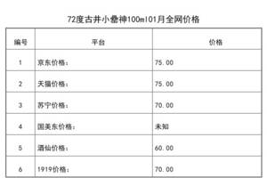 2021年01月份72度古井小罍神100ml全网价格行情