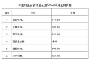 2021年02月份53度钓鱼台古法匠心酒500ml全网价格行情