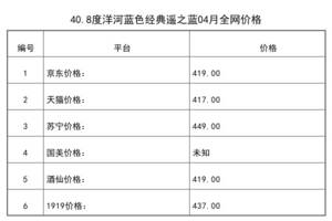 2021年04月份40.8度洋河蓝色经典遥之蓝全网价格行情