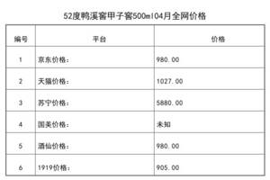 2021年04月份52度鸭溪窖甲子窖500ml全网价格行情