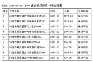 2021年03月份古井贡酒价格一览表