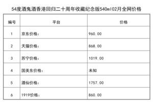 2021年02月份54度酒鬼酒香港回归二十周年收藏纪念版540ml全网价格行情