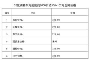 2021年02月份52度四特东方韵国韵2000白酒500ml全网价格行情