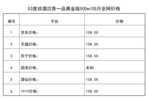 2021年05月份53度珍酒沉香一品黄金版500ml全网价格行情