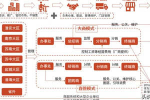 中国白酒品牌（今世缘、金种子、江小白）营销模式分析