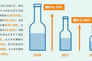 2021年中国白酒行业分析