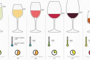 12张图带你认识葡萄酒的正确姿势