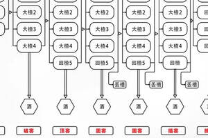 吕咸逊：文化高度绽放名酒价值，华山论剑西凤酒拥有这六大价值！