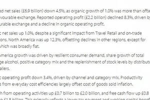 帝亚吉欧2020-2021财年报告：营业利润下降8.3％