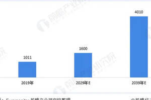 白酒市场将达万亿元级，酒商如何掘金？