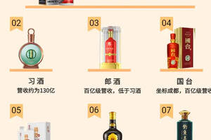 台湾高梁酒品牌排行榜