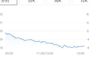 贵州茅台酒股票代码