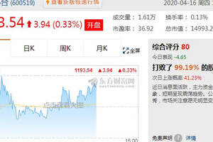 贵州茅台重回A股流通市值第一，成全球食品业市值冠军