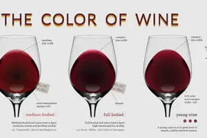 红葡萄酒分类和基本知识