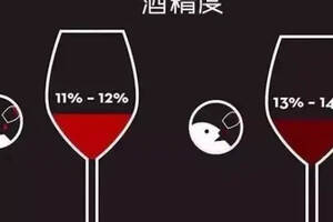 葡萄酒甜度越大酒精度越低