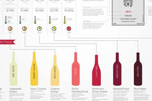 葡萄酒最全分类｜按生长、颜色、含汁量、含糖量等可分为不同种类