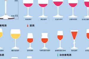 红酒的分类及定义