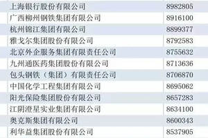 中国白酒企业排名表