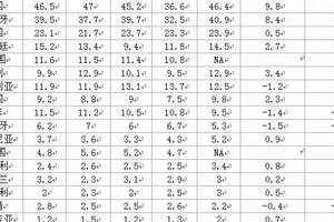 OIV：2018年世界葡萄酒产量最新数据公布，意大利产量领跑全球