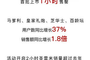 酒仙网连续9年领跑酒类电商双十一暴增82.46%