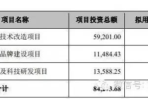 金徽酒上市：2015年营收11.82亿元，正加速全国化