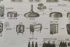 啤酒生产工艺流程图cad