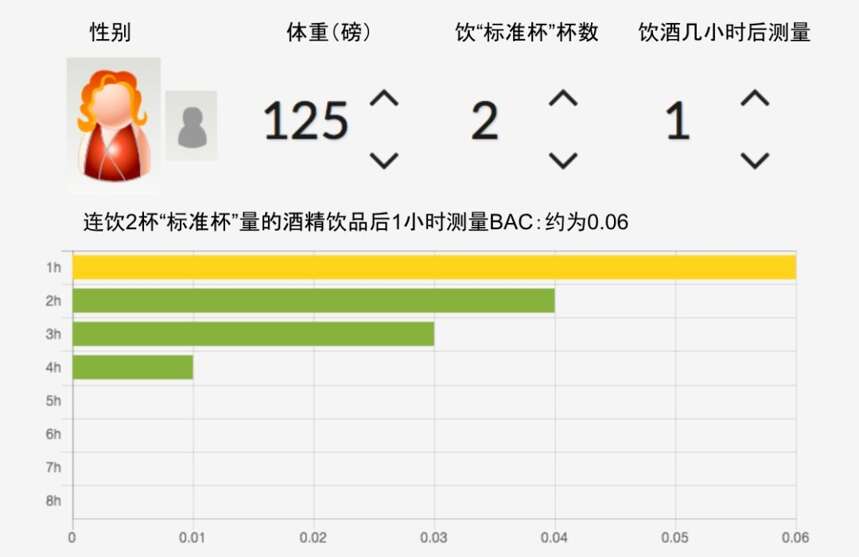 国外开车能喝几杯，这份最全酒驾攻略告诉你