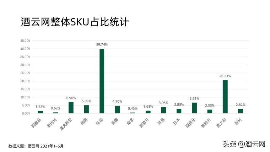 Eva亲自揭密：意大利酒如何称霸酒云？