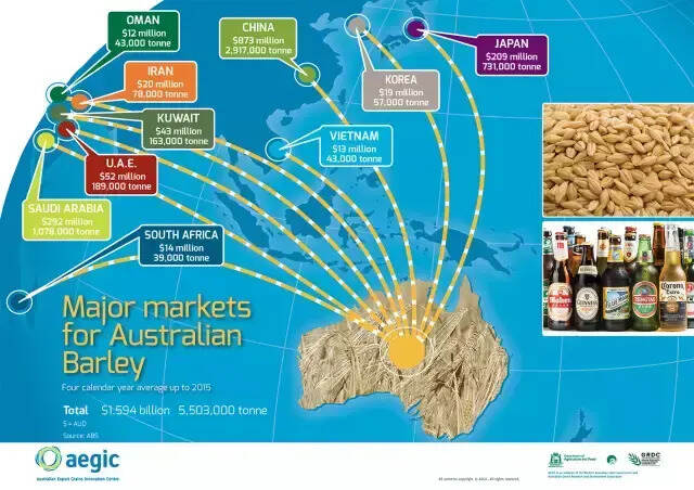 澳大利亚是世界上最好的啤酒生产国？