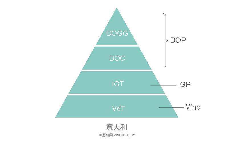 干货丨史上最全旧世界葡萄酒分级法规详解