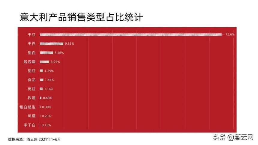 Eva亲自揭密：意大利酒如何称霸酒云？