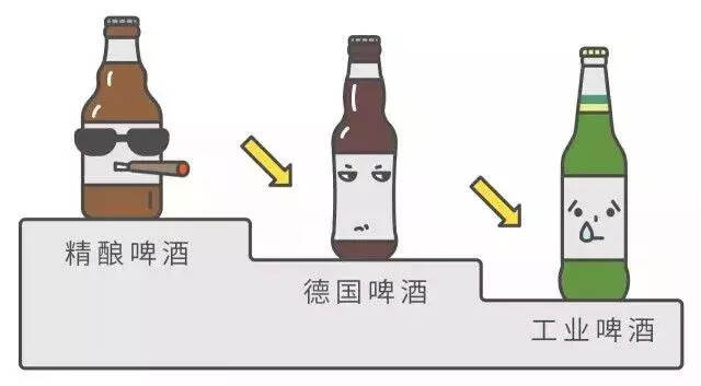 浅谈工业啤酒与啤酒工业