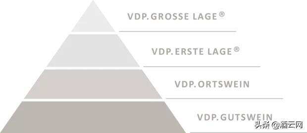 买德国酒要认准这只鹰，也要了解它背后的VDP分级