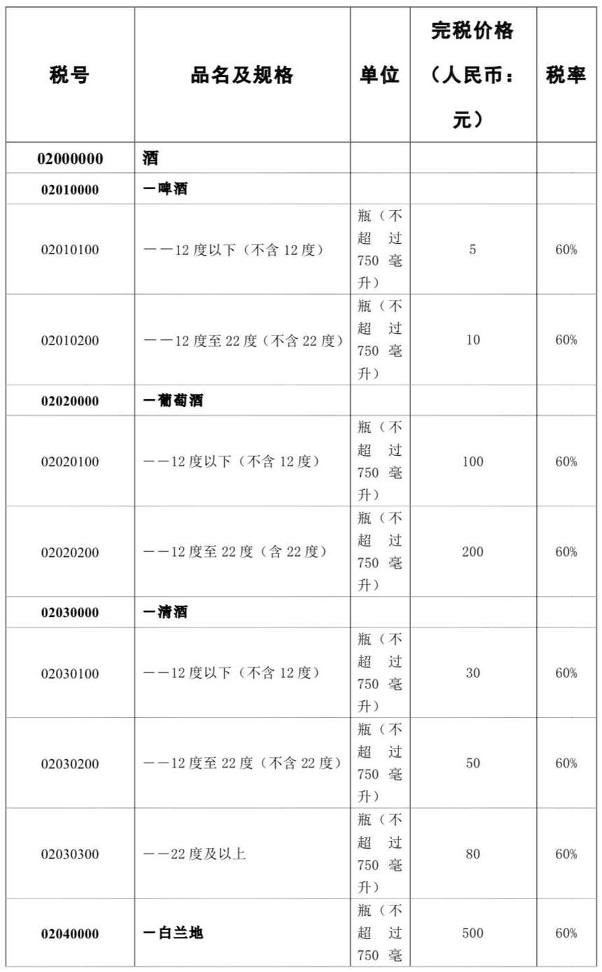 飞机和高铁到底可以带多少瓶酒？