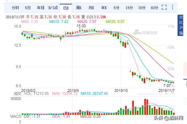 一边请汪峰开演唱会，一边董事长股权被冻结，威龙怎么了？