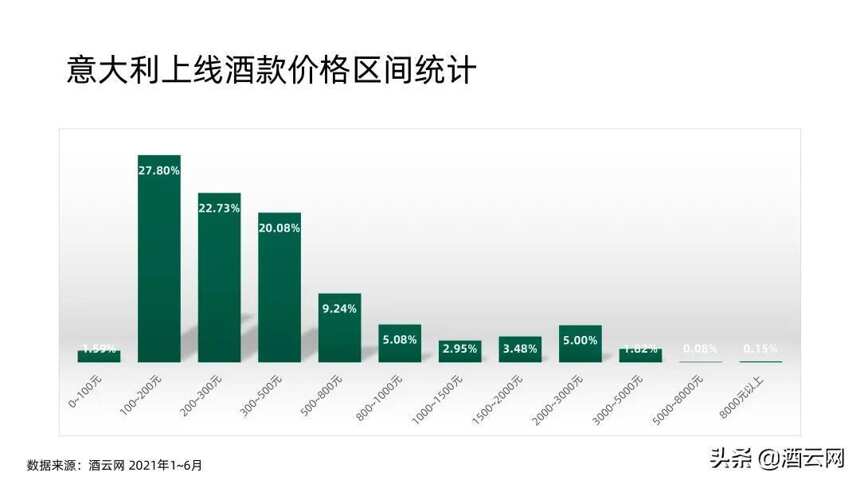 Eva亲自揭密：意大利酒如何称霸酒云？