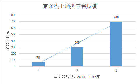 行业解析│酒类行业如何通过“抖音”为品牌造势