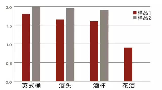 没有气儿的啤酒你能接受吗？