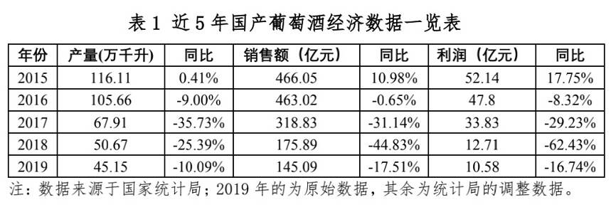 “名夏葡萄酒”为国产品牌注入新活力