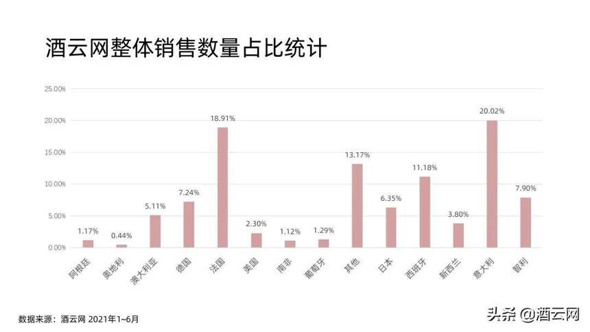 Eva亲自揭密：意大利酒如何称霸酒云？